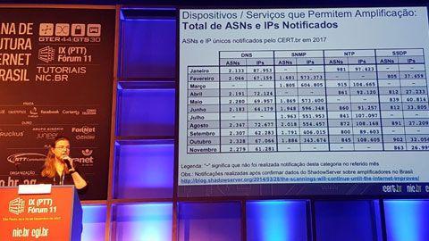 300 Gbps é o novo normal dos ataques DDoS no Brasil